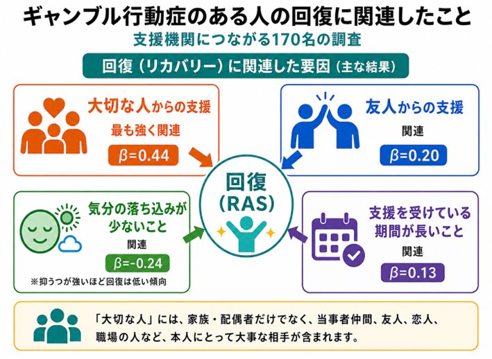 ローカルナビゲーションへ