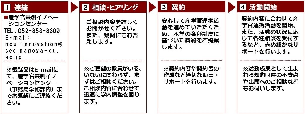 ローカルナビゲーションへ